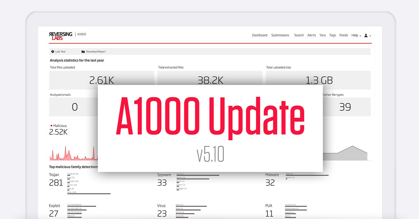 ReversingLabs Releases Update to its Malware Analysis and Hunting Solution: A1000