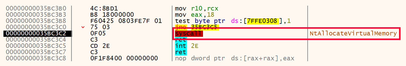 Syscall Used on NtAllocateVirtualMemory