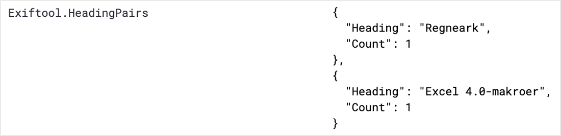 Norwegian Language Localized Heading Pairs