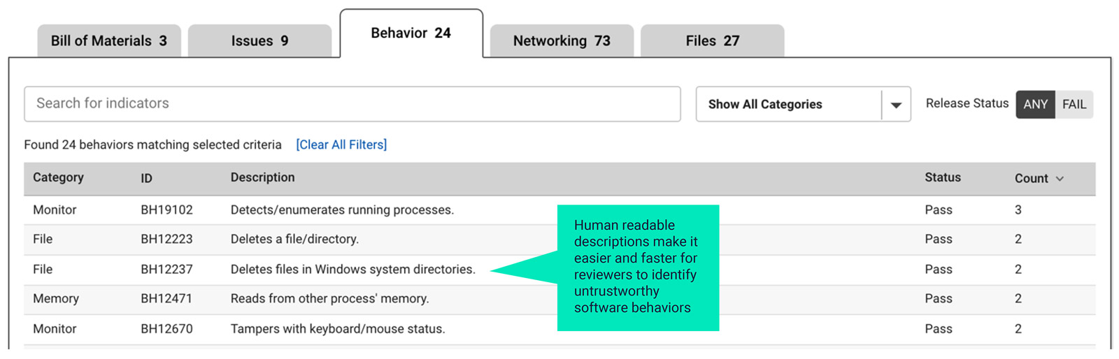 Behavior audits of release packages are ideal for investigating software tampering