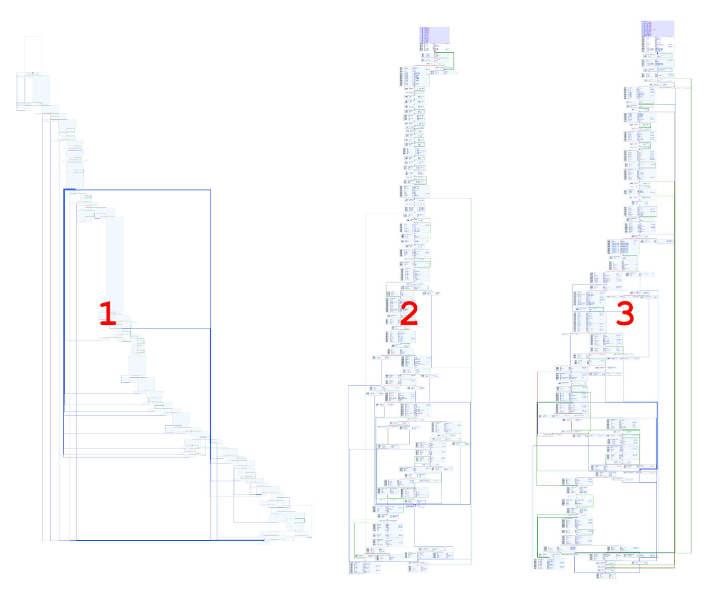 Control Flow Graph Comparison