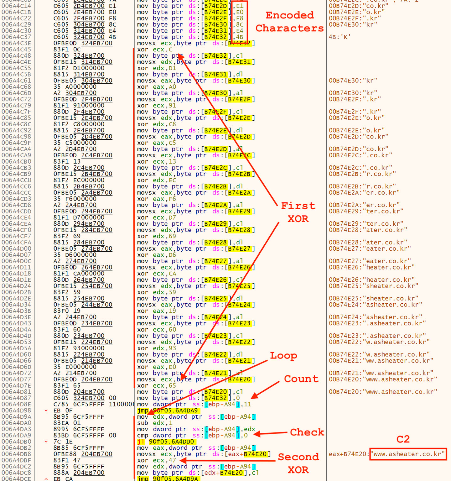 C2 Hostname Decoding Process