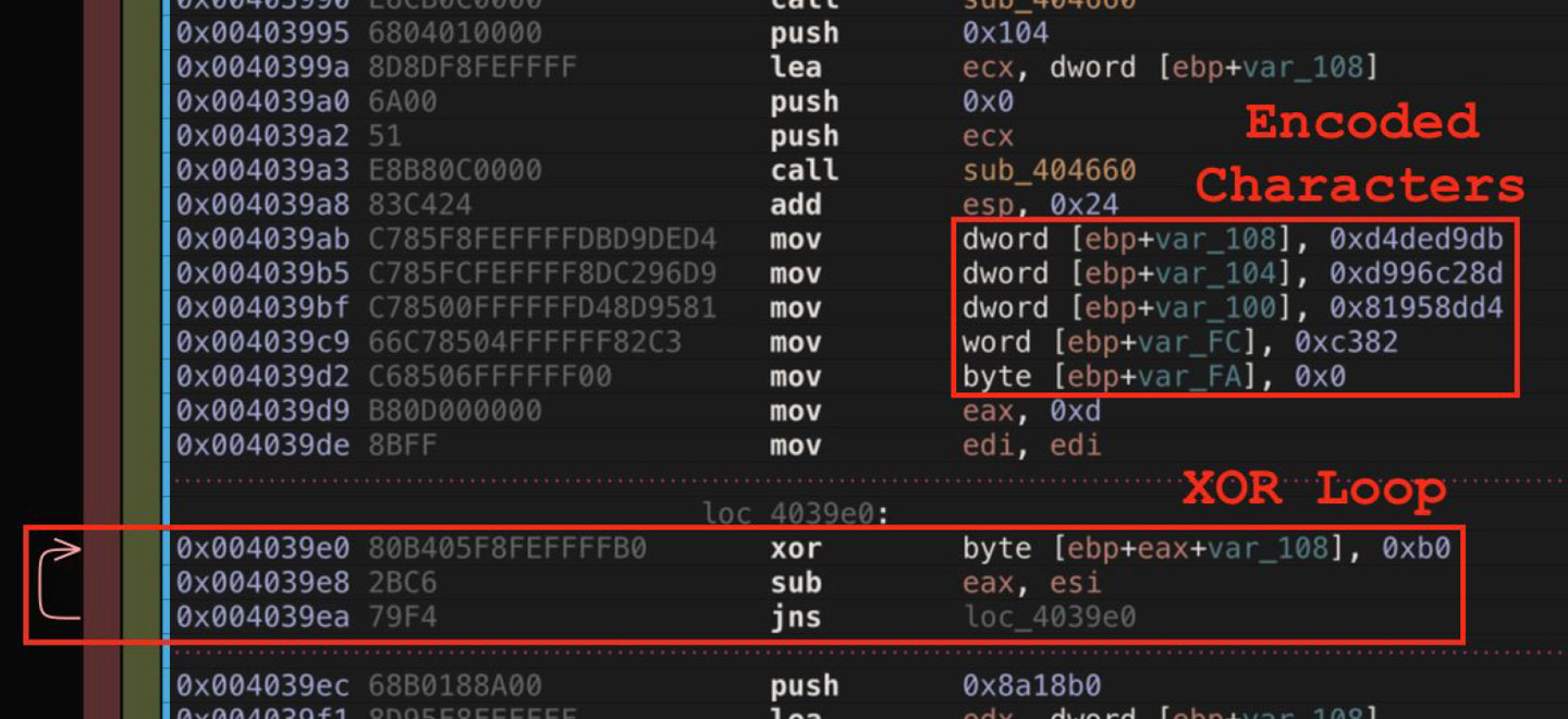 String Decoding Process