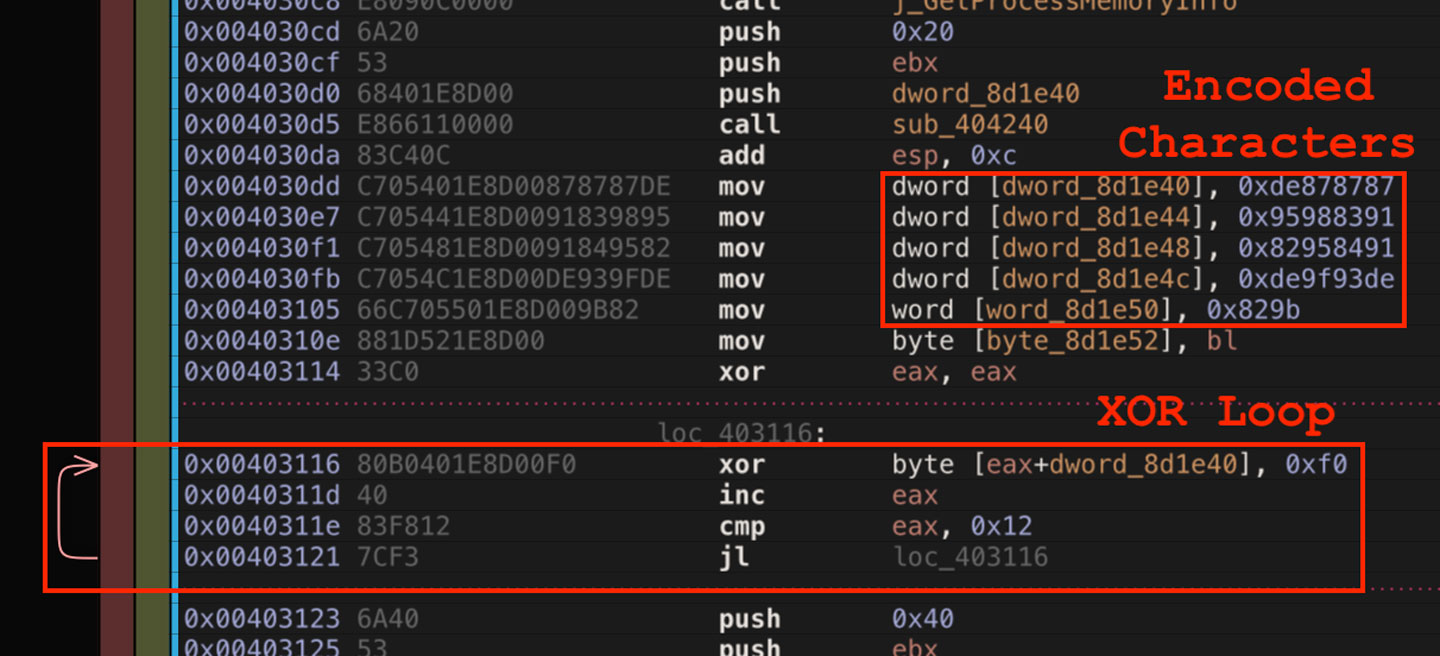 String Decoding Process