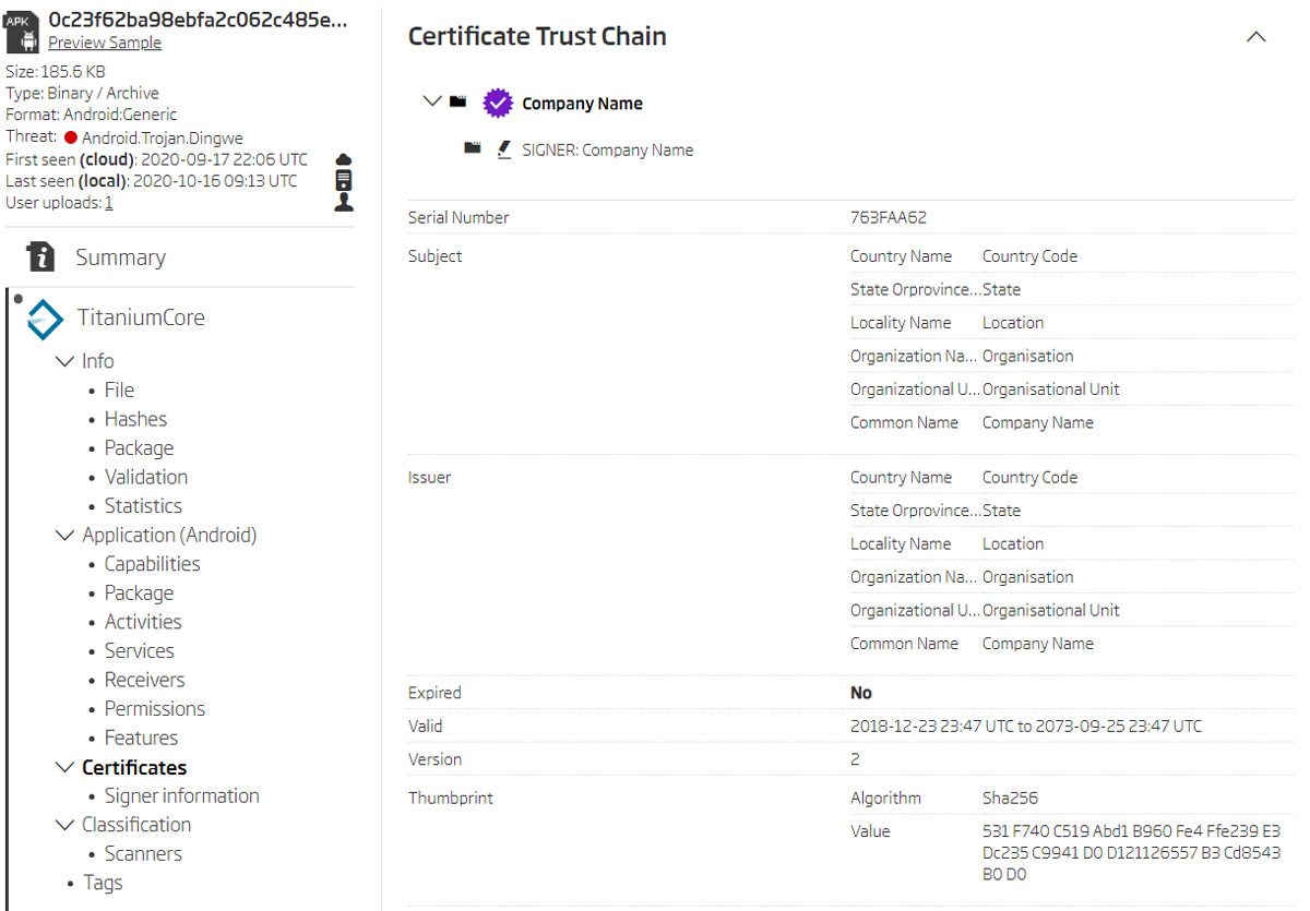 Certificate details