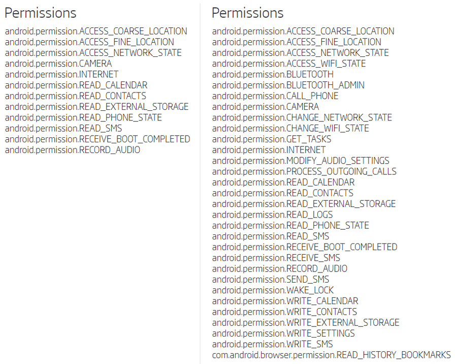 Permissions requested by the newer and the older version