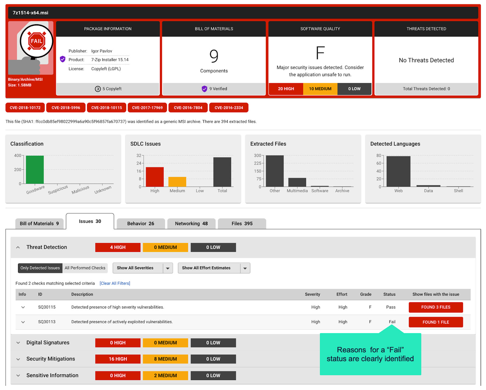 Sample report overview.