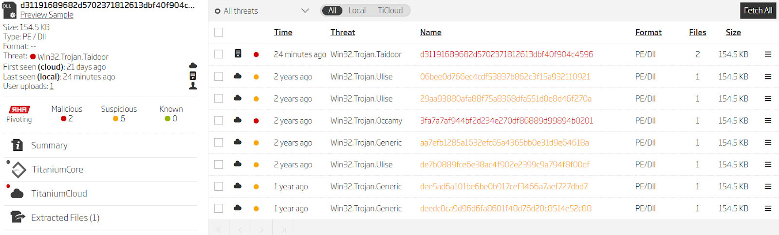 Similar files grouped by RHA1 algorithm