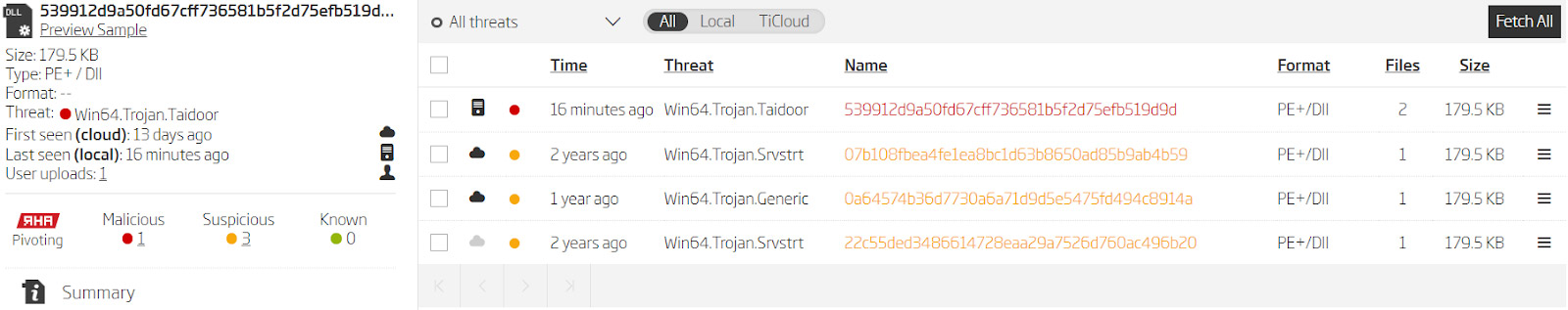 Similar files grouped by RHA1 algorithm