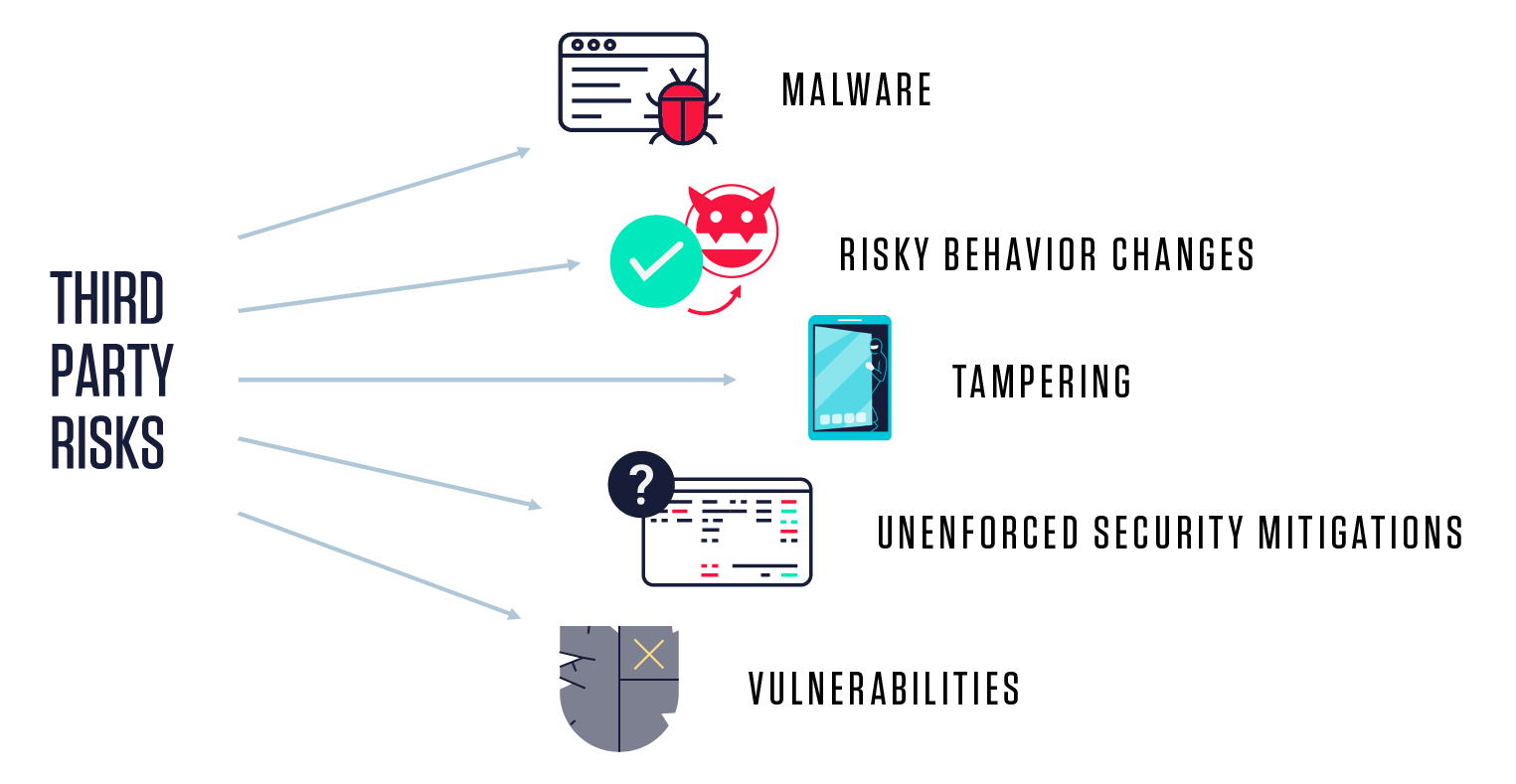 Comprehensive Third-Party Software Risk Visibility