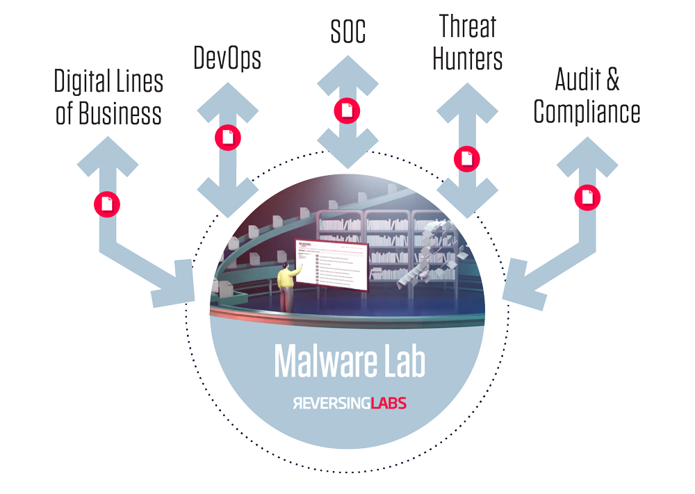 Malware Lab