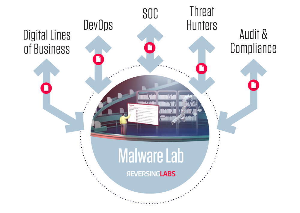 Malware Lab