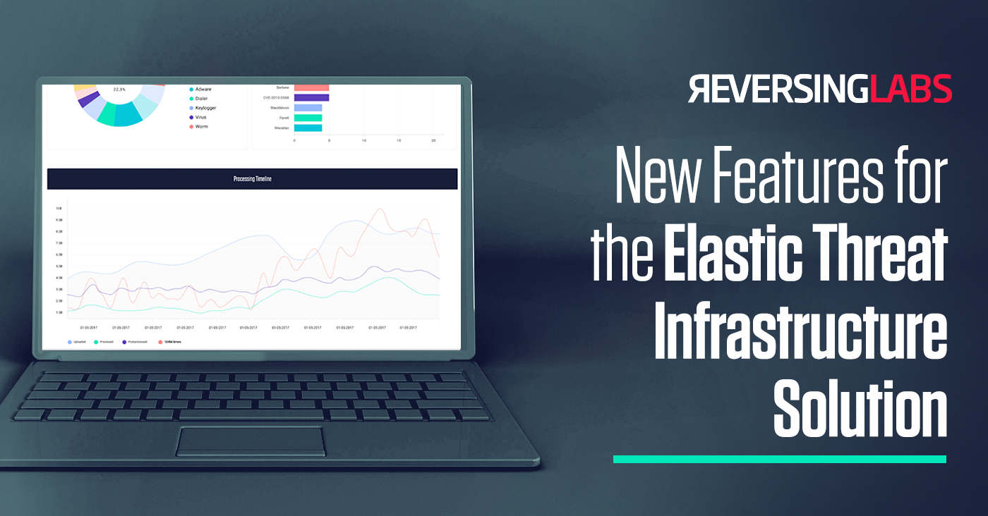 Meet the Latest Update to ReversingLabs Elastic Threat Infrastructure