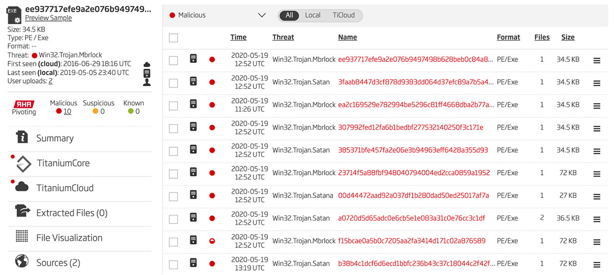 Figure 7: Cluster of Ten Files Related via RHA