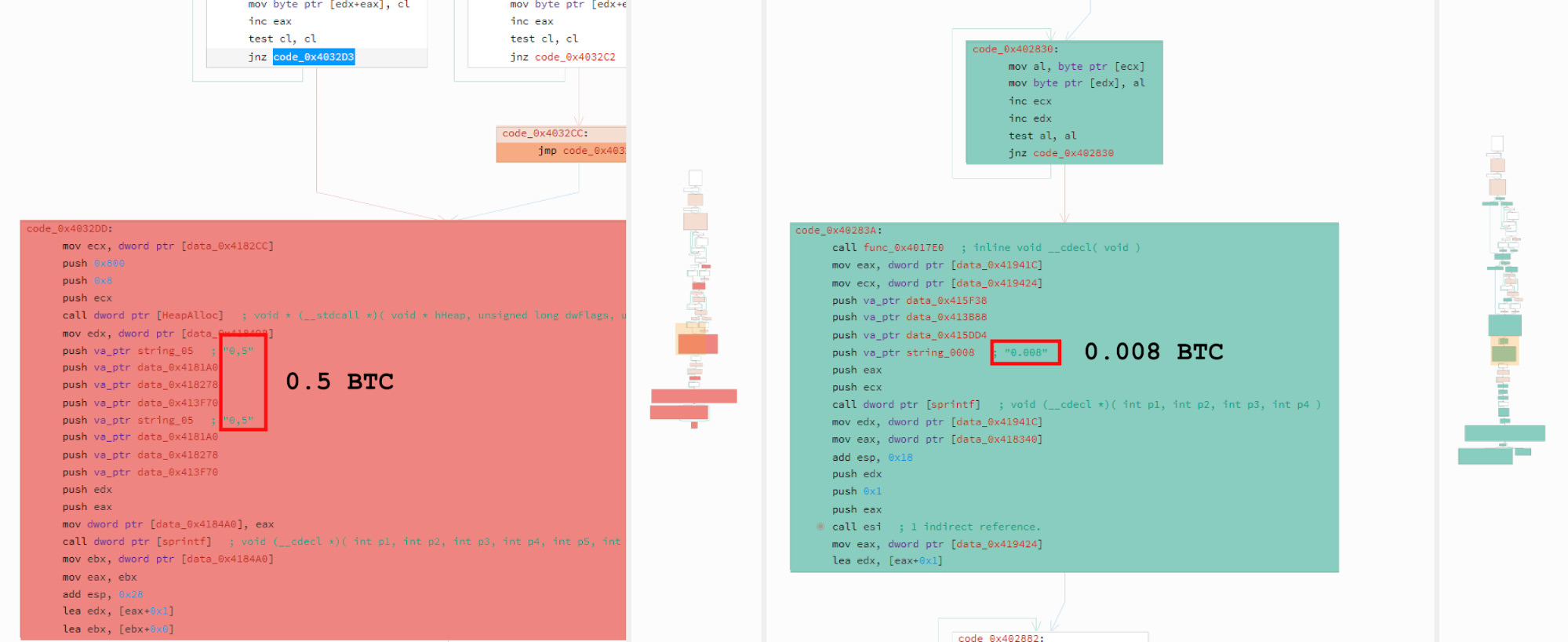 Figure 17: Difference in Hard-Coded BTC Demand