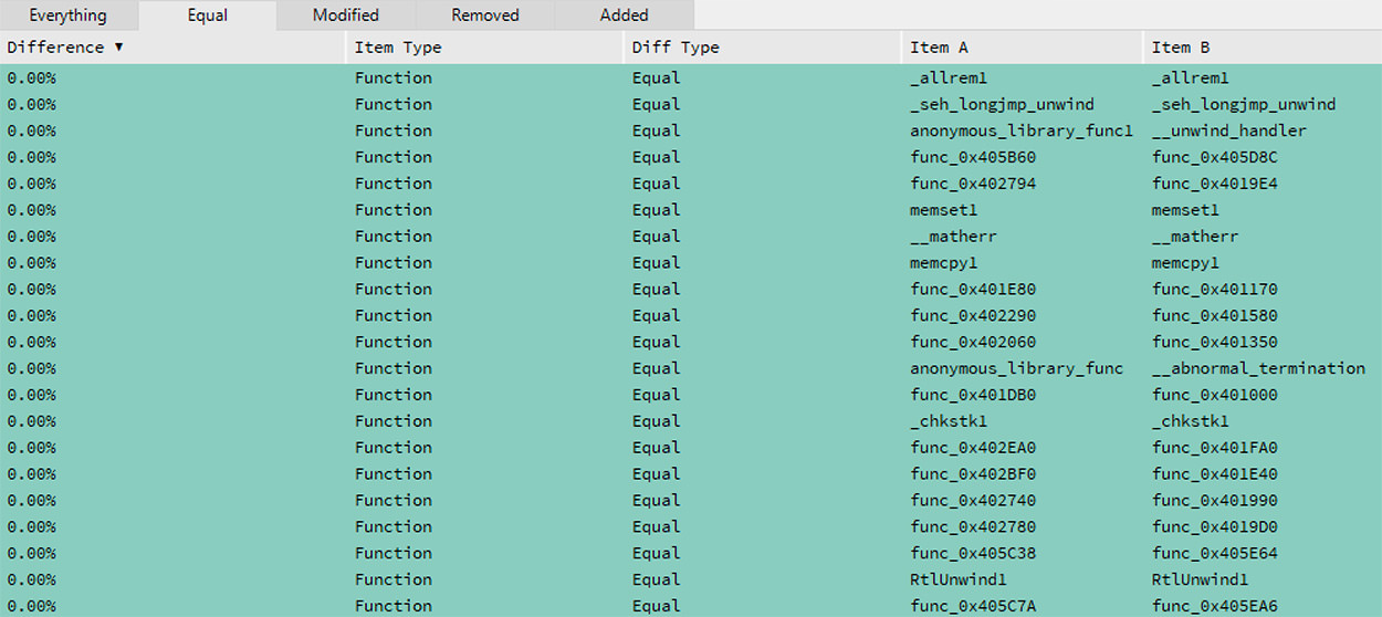 Figure 16: Binary Difference Showing Identical Functions