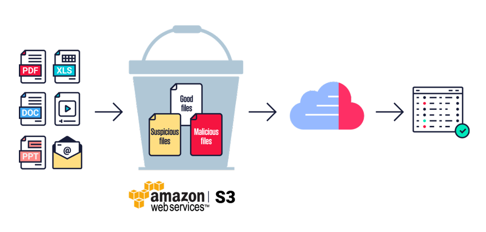 Cloud-Native Processing