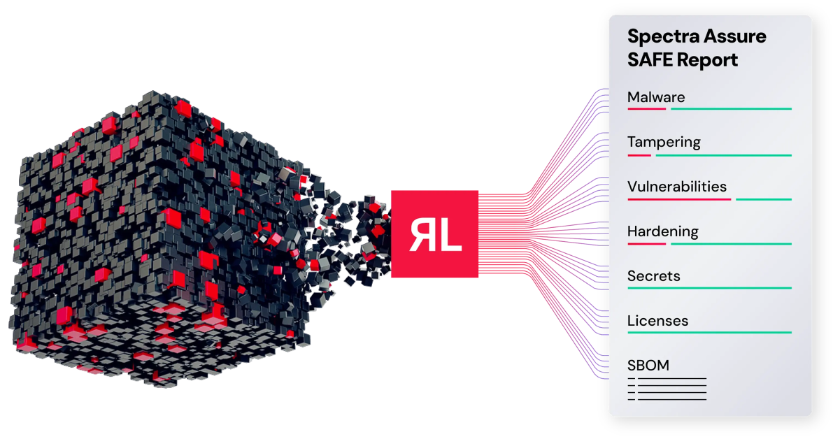 The Power of Spectra Assure Binary Analysis