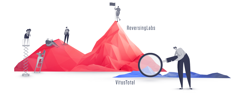 ReversingLabs vs VirusTotal