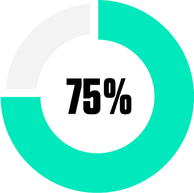 Why Choose ReversingLabs