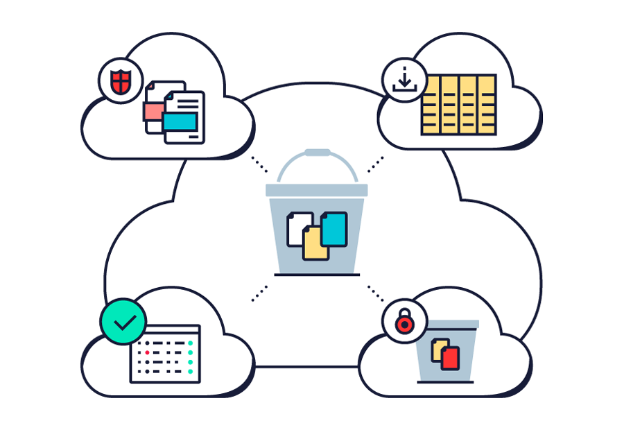 Detect Threats Within Cloud File Shares