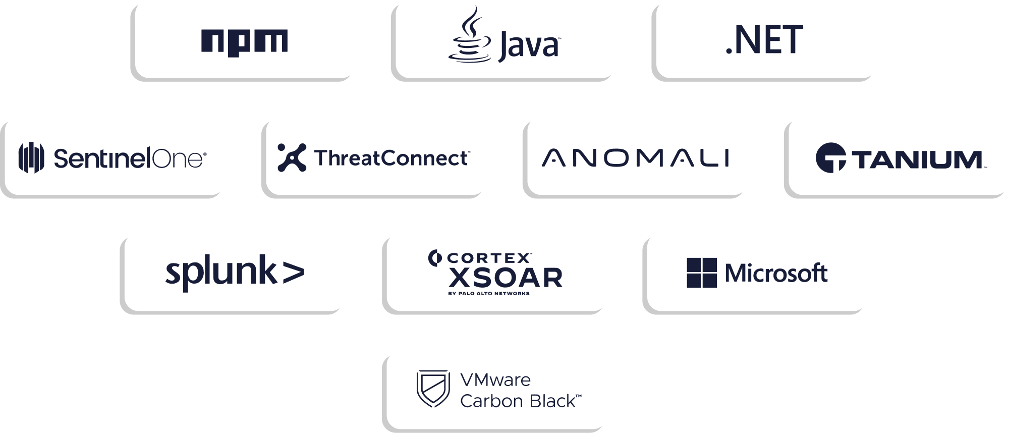 Easy integrations and seamless automation