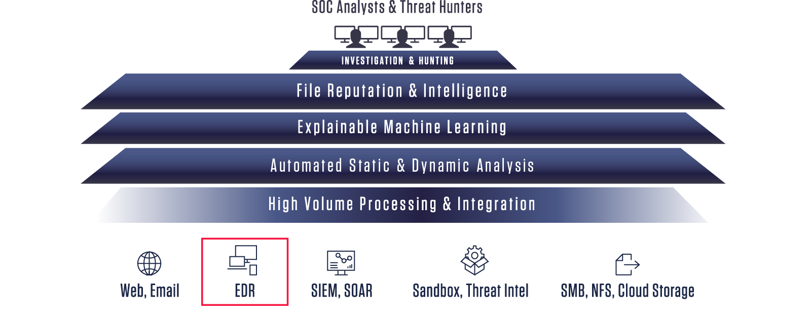 Expose All Hidden Malware in EDRs 