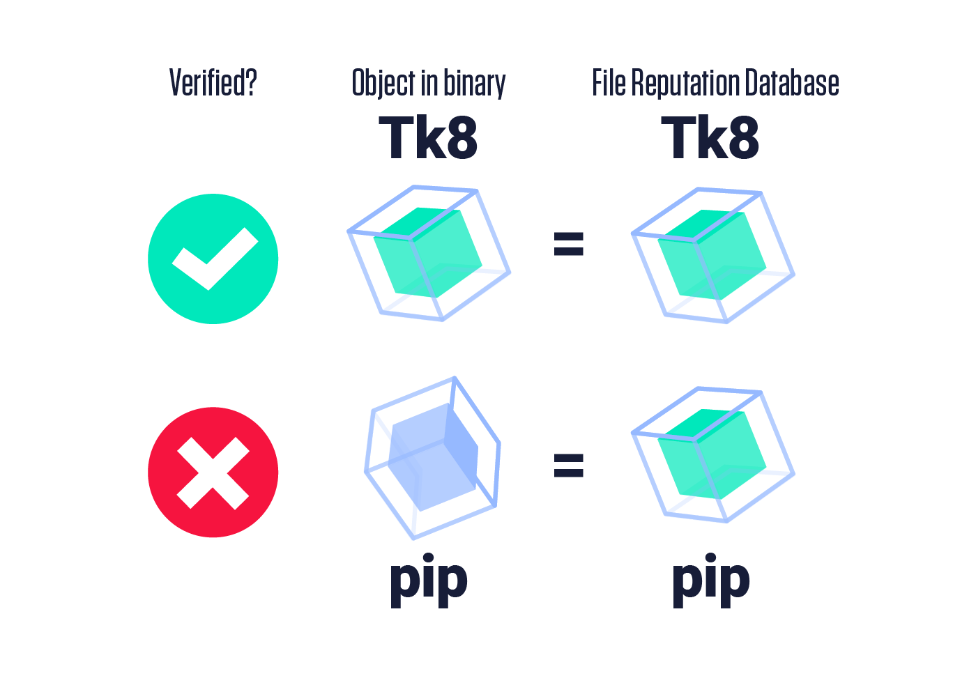Verify Component Accuracy