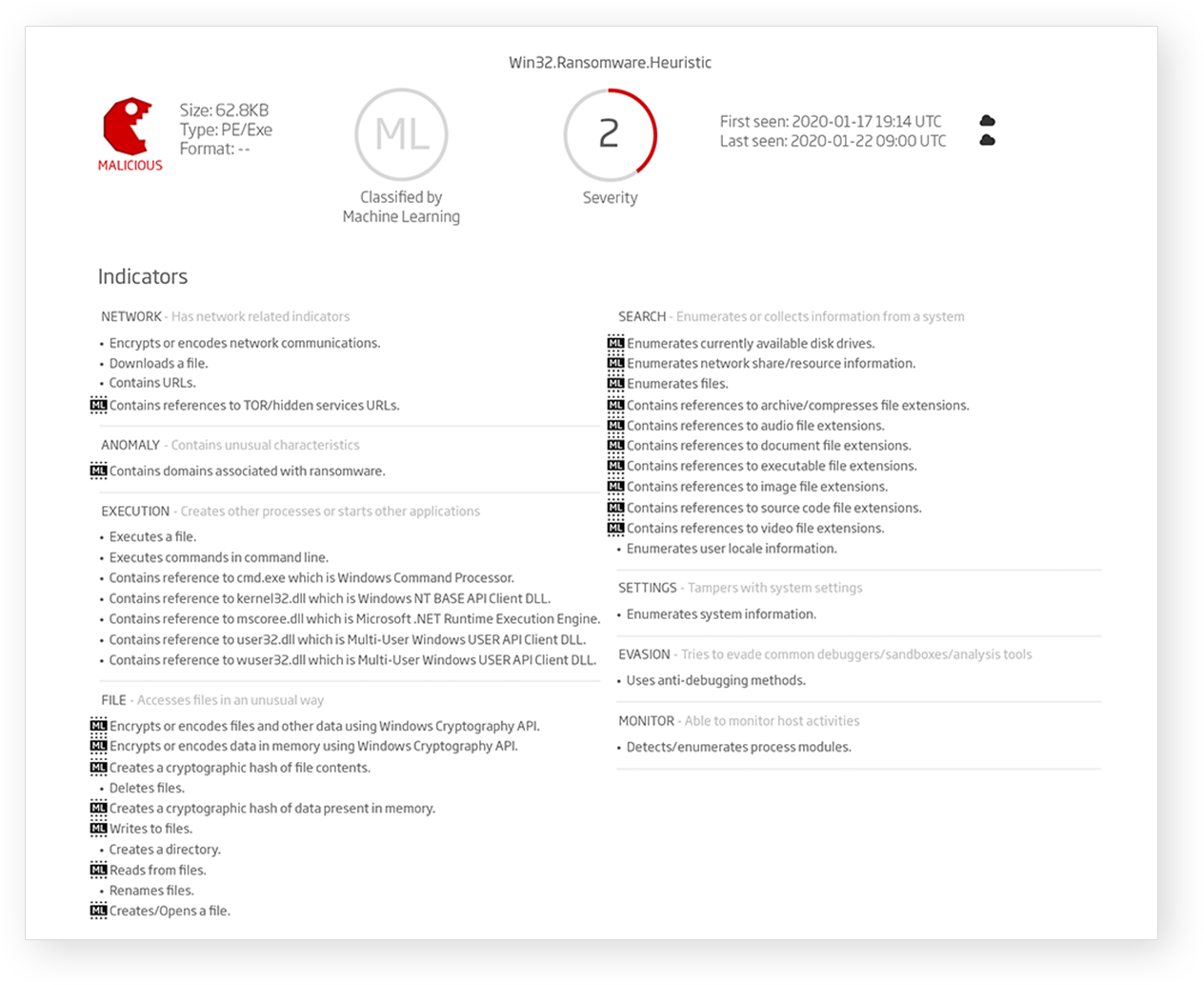 Machine Learning Indicator Tagging