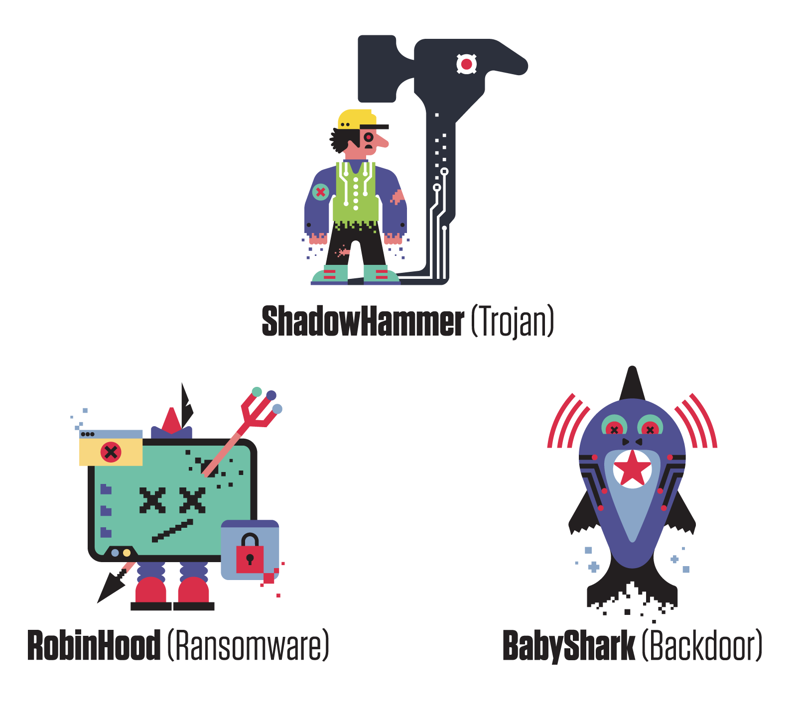 Accurate Malware Family Modeling & Classification
