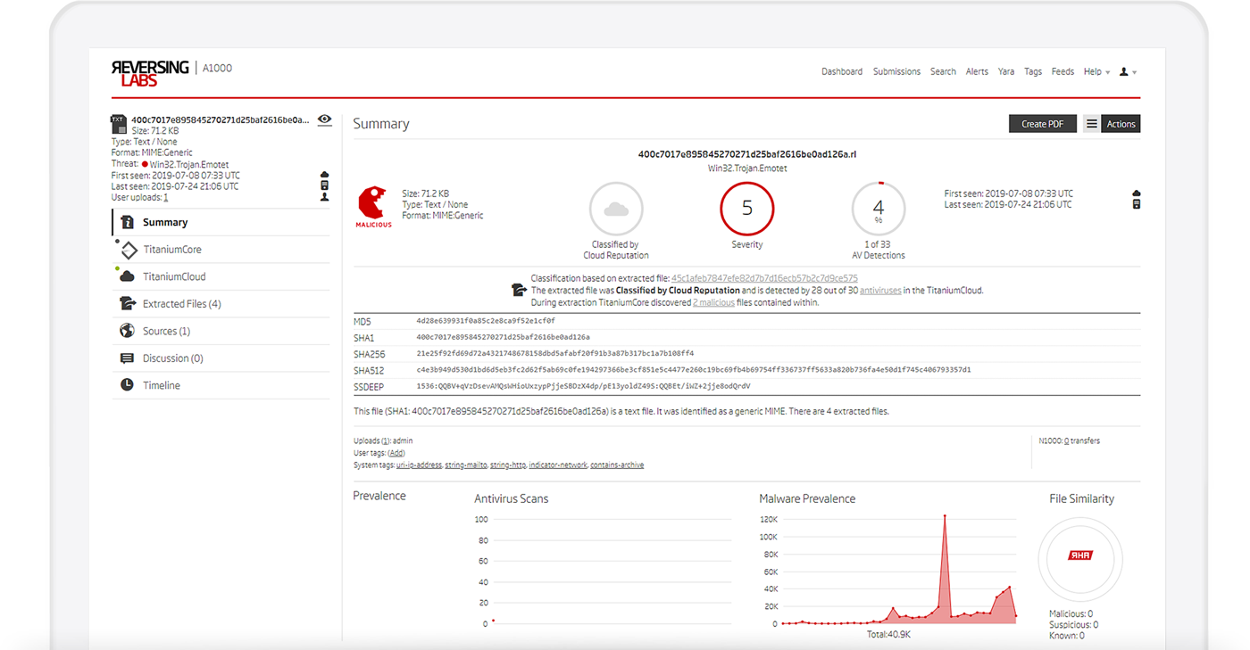 Detailed Malware Indicators for Threat Hunting and Incident Response