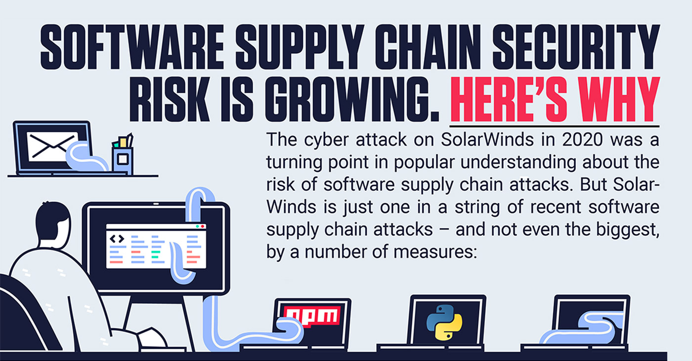 Software supply chain risk demands our attention