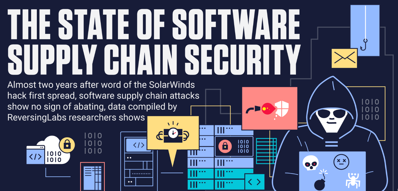 state-of-software-supply-chain-security-2022-23