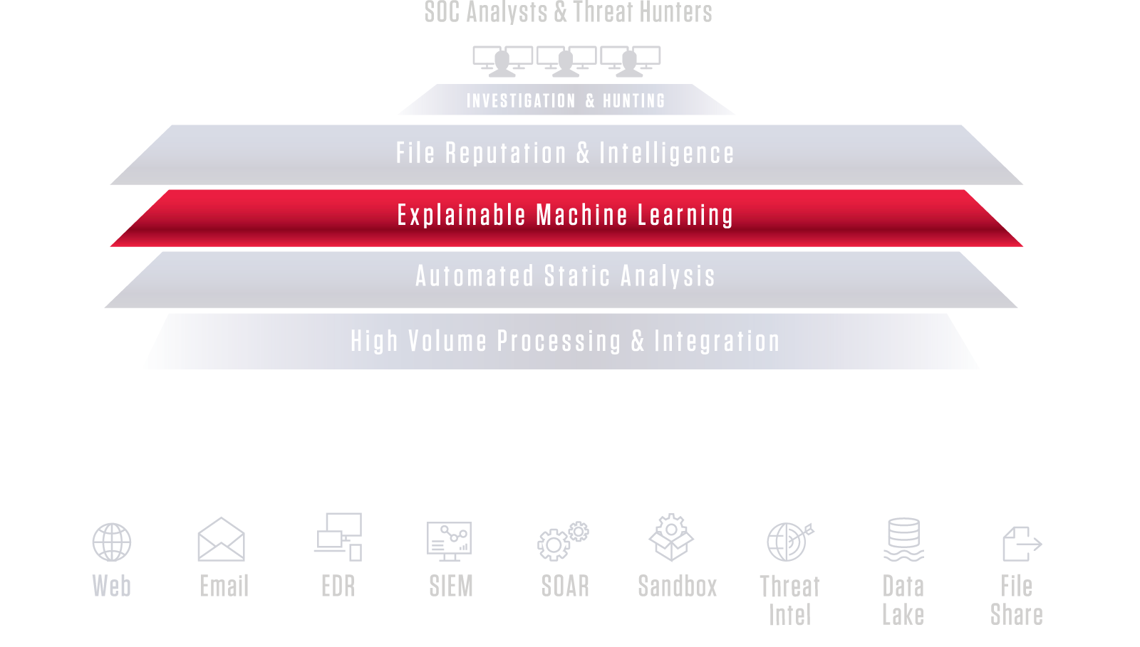 Explainable Machine Learning