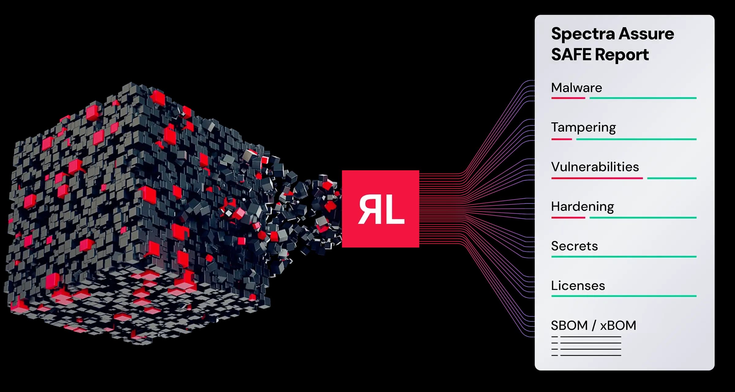 abstract visualization of reversinglabs sorting data into a spectra report