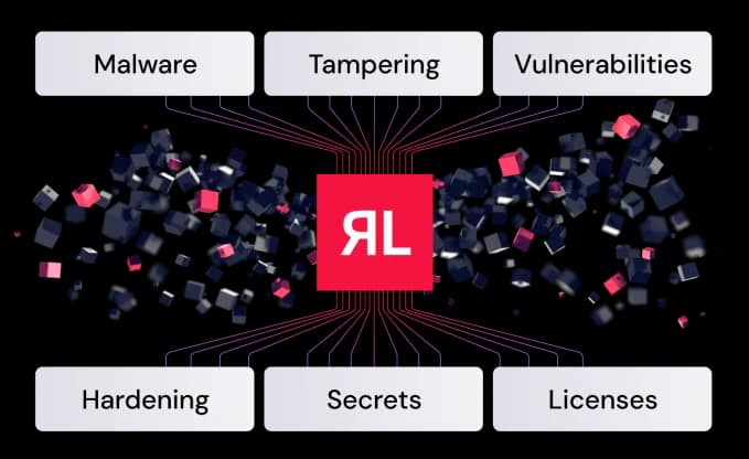 RL icon shooting out paths to text blocks saying software, tampering, vulnerabilities, hardening, secrets, licensing