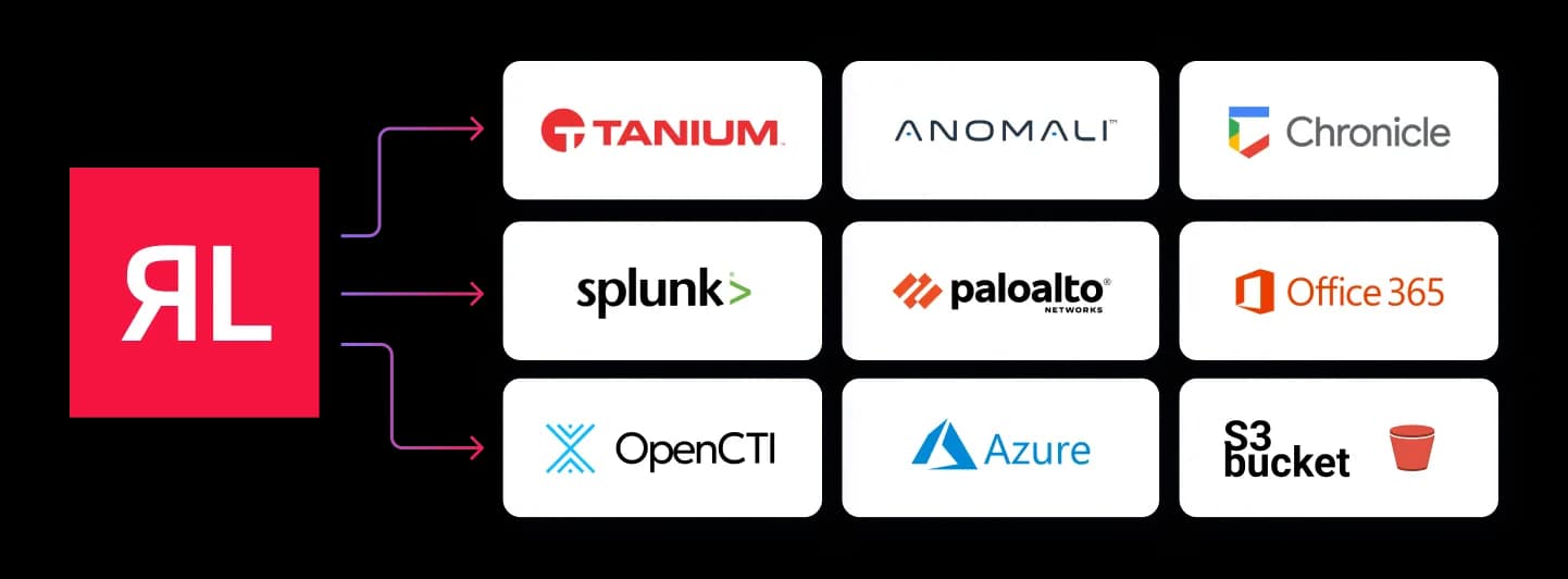 RL icon pointing to list of integrations